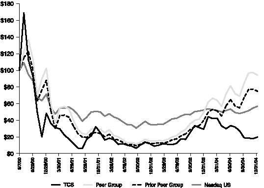 (LINE GRAPH)